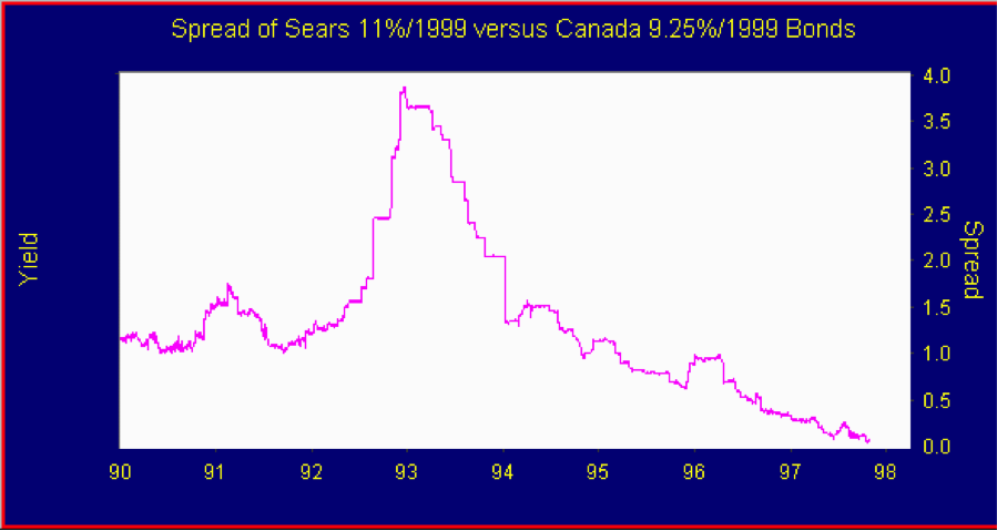 Bond-Spread-Graph-2