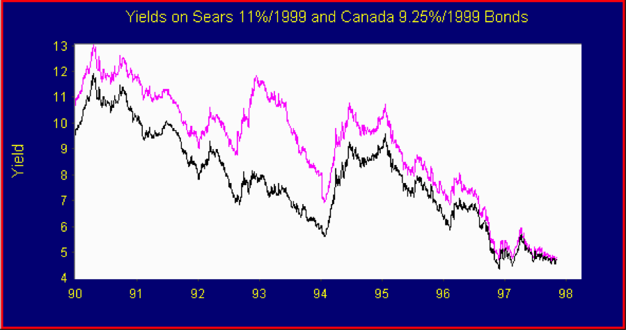 Bond-Spread-graph-1