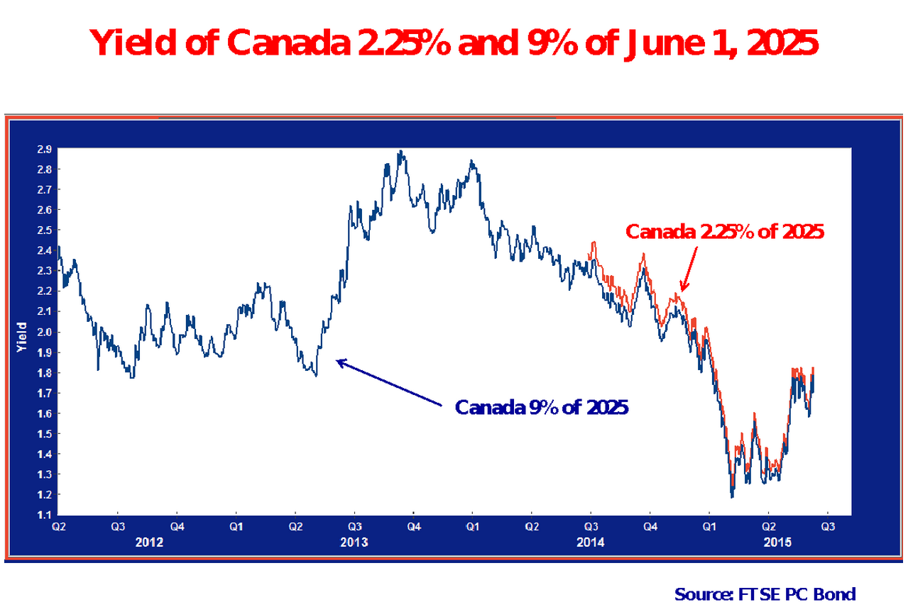 What-Happens-To-Bond-When-Interest-Rates-Rise_4