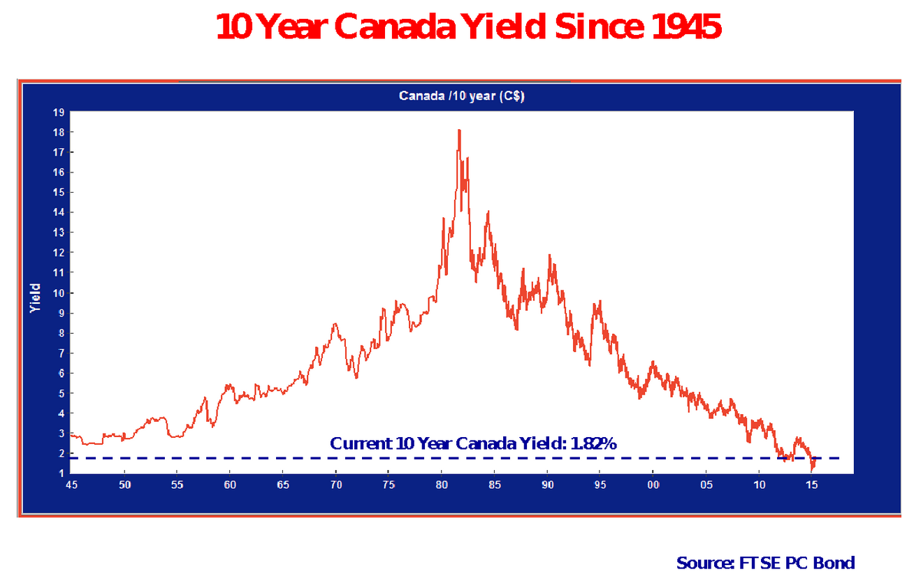 What-Happens-To-Bonds-When-Interest-Rates-Rise_3