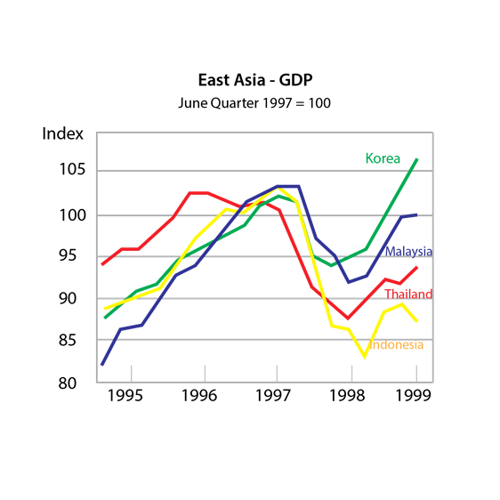 financial-markets-graph