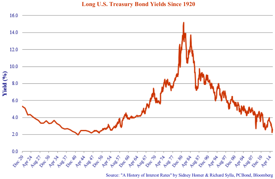 reset prederred shares graph